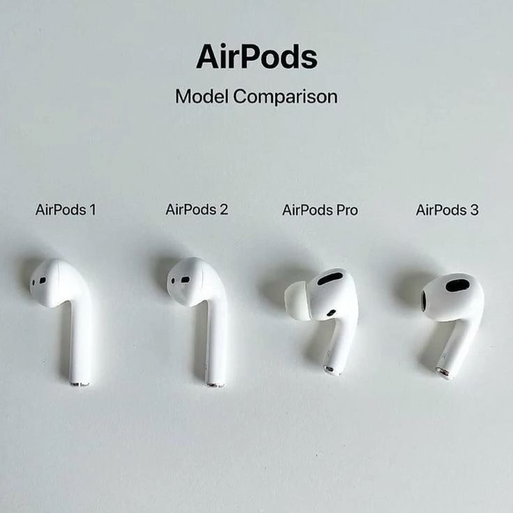 AirPods